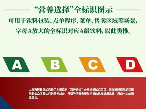 上海試行飲料分級 開啟健康消費新紀元，重塑國內(nèi)貿(mào)易代理格局