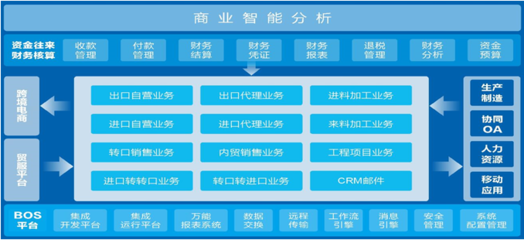 同富特美刻 以移動(dòng)數(shù)字化與云端重構(gòu)引領(lǐng)國內(nèi)貿(mào)易代理的價(jià)值鏈升級