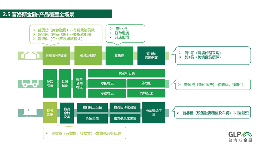 供應(yīng)鏈沙龍第37期專題報(bào)道 物流場景下的產(chǎn)融合作與國內(nèi)貿(mào)易代理效能